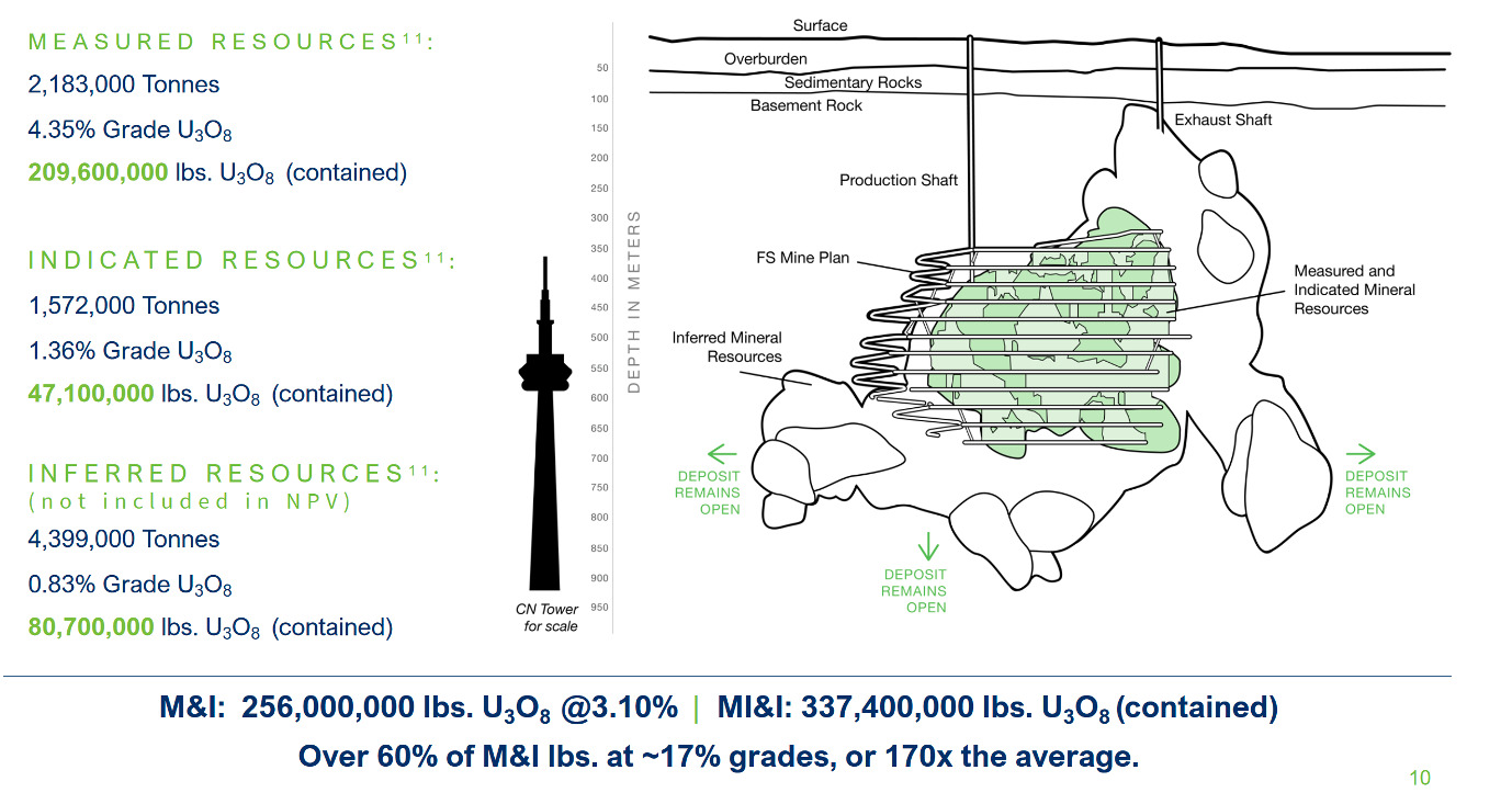 Thunderbird, Resources, Valor, ASX, THB, Athabasca, Basin, Uranium