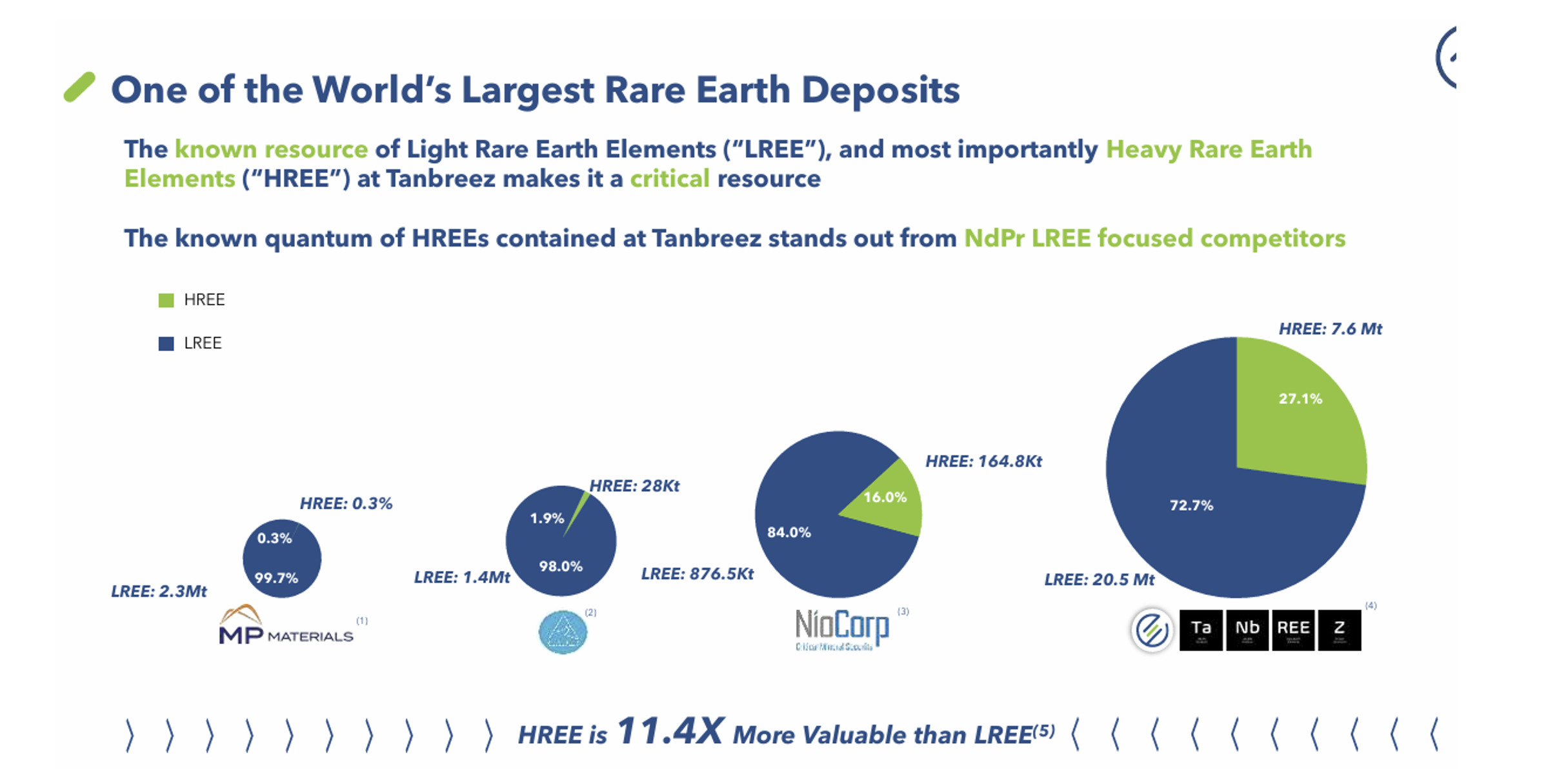 European, Lithium, ASX, EUR, Critical, Metals, Corp, Project, Acquisition, Tanbreez, Rare, Earths, Barry, Dawes, Martin, Place, Securities, Nasdaq, Rerate, Share, Price, CRML, Barry, Dawes