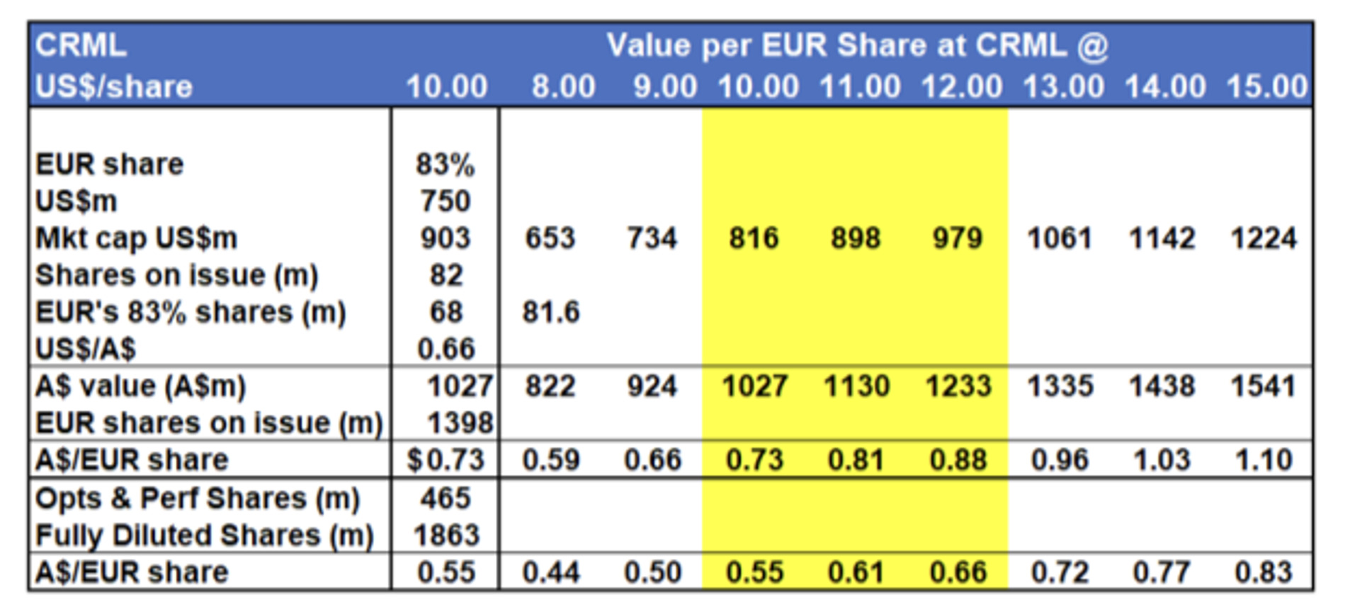 European, Lithium, ASX, EUR, Critical, Metals, Corp, Project, Acquisition, Tanbreez, Rare, Earths, Martin, Place, Securities, Rerate, Share, Price, CRML