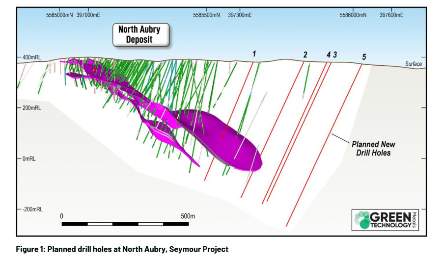 Green Technology Metals (ASX:GT1)