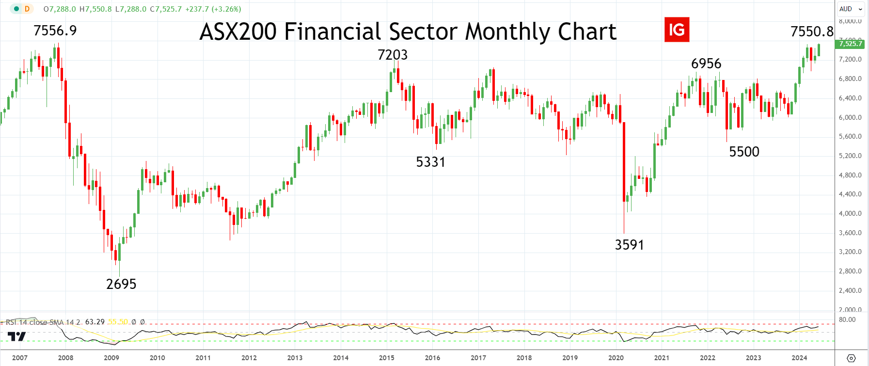 asx close