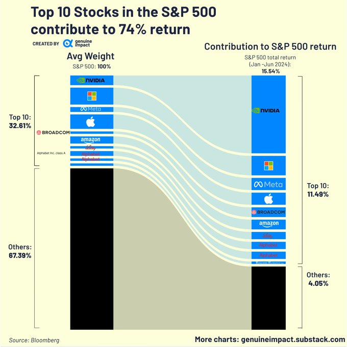 magnificent 7 stocks