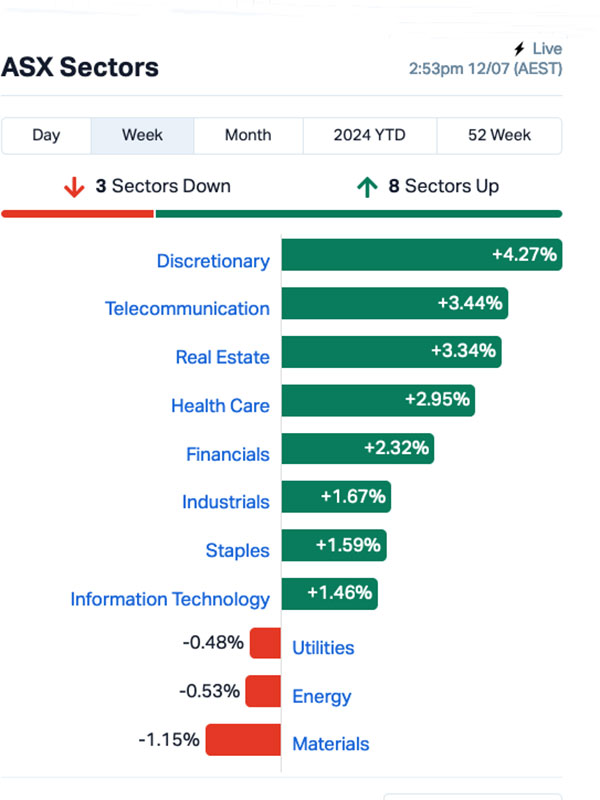 asx winner (AUG)