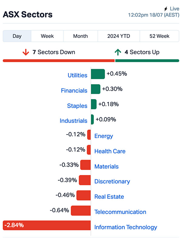 asx winner (M2R)