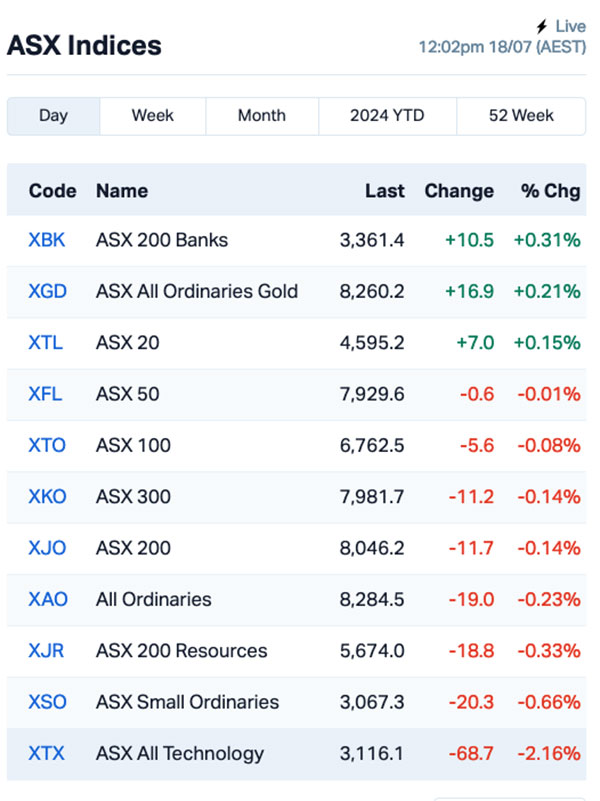 asx winner (M2R)