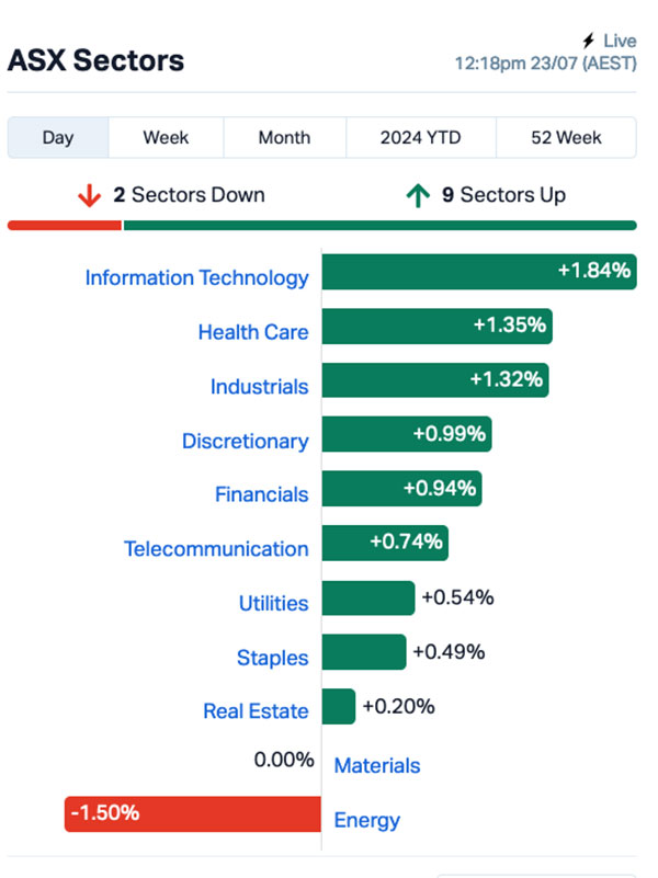 asx today (DEL)