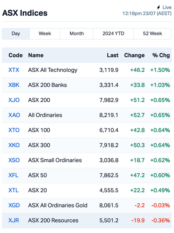 asx today (DEL)