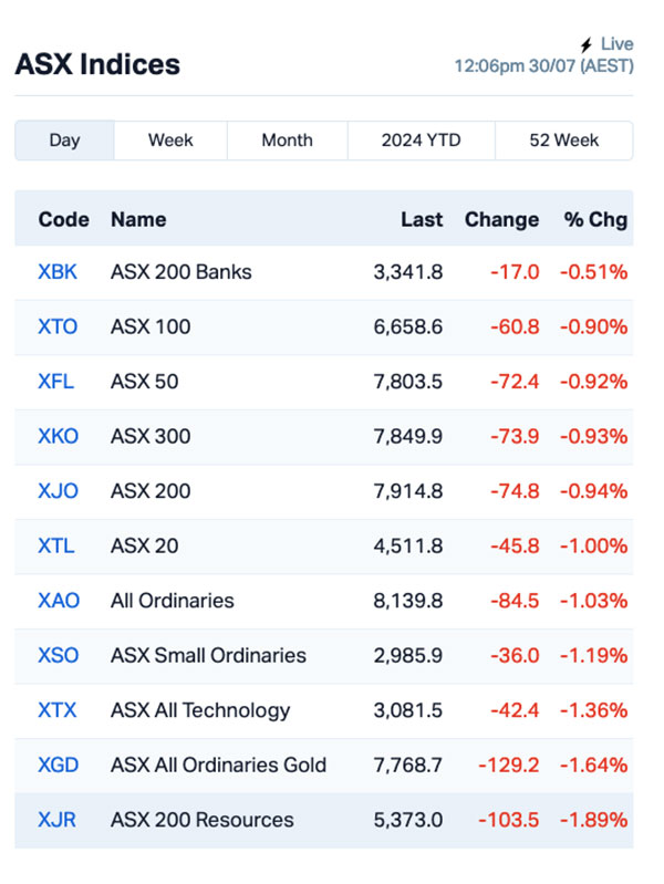 asx winner (A1G)