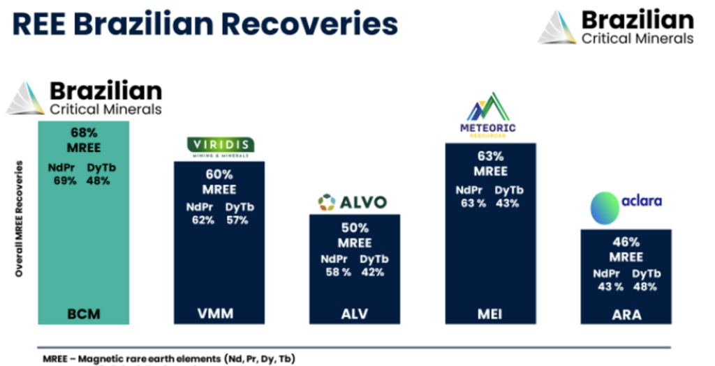 Brazilian Critical Minerals (ASX:BCM)