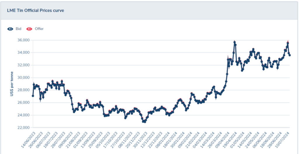 Perpetual Resources (ASX:PEC)