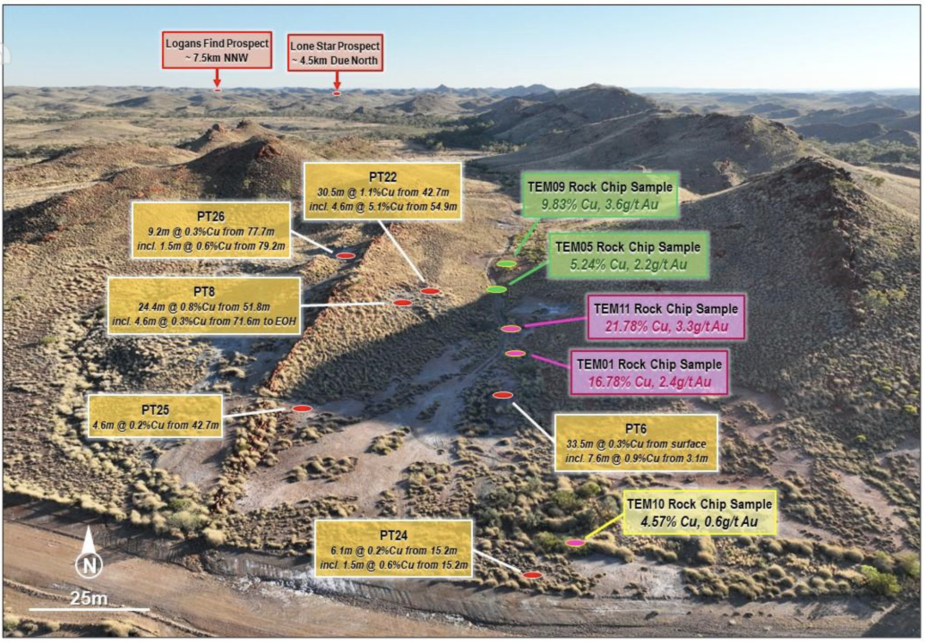 Riversgold, ASX, RGL, Tambourah, Rock, Chips, Pilbara, Samples, Results, Grades, Gold, Copper