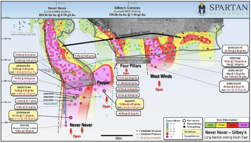 Spartan, Resources, ASX, SPR, Dalgaranga, Gold, Resource, Update