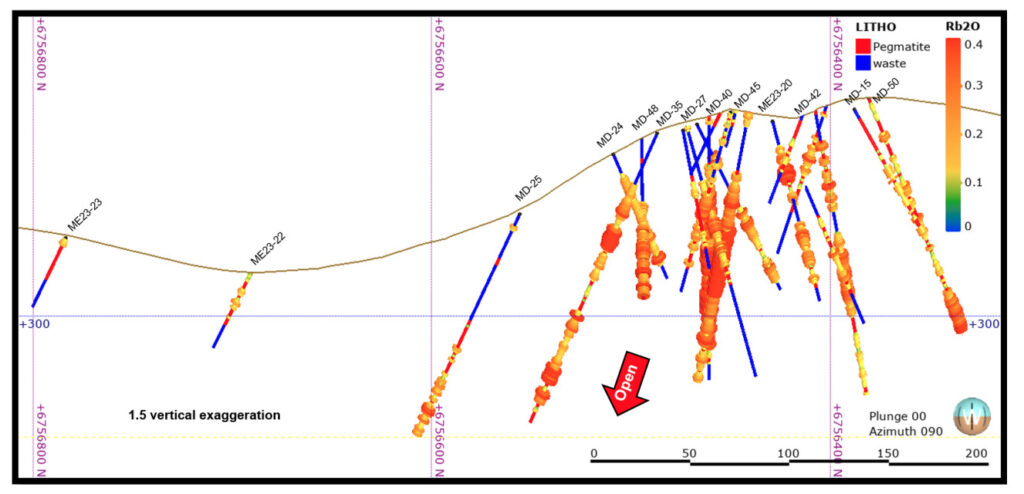 Everest Metals Corporation (ASX:EMC)