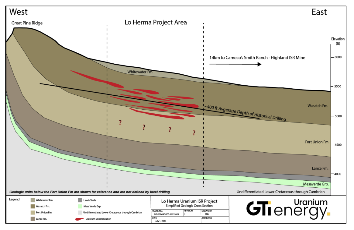 GTI, ASX, GTR, Energy, Wyoming, ISR, Lo, Herma, Drilling