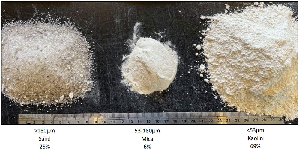 diversification bulk sample tampu