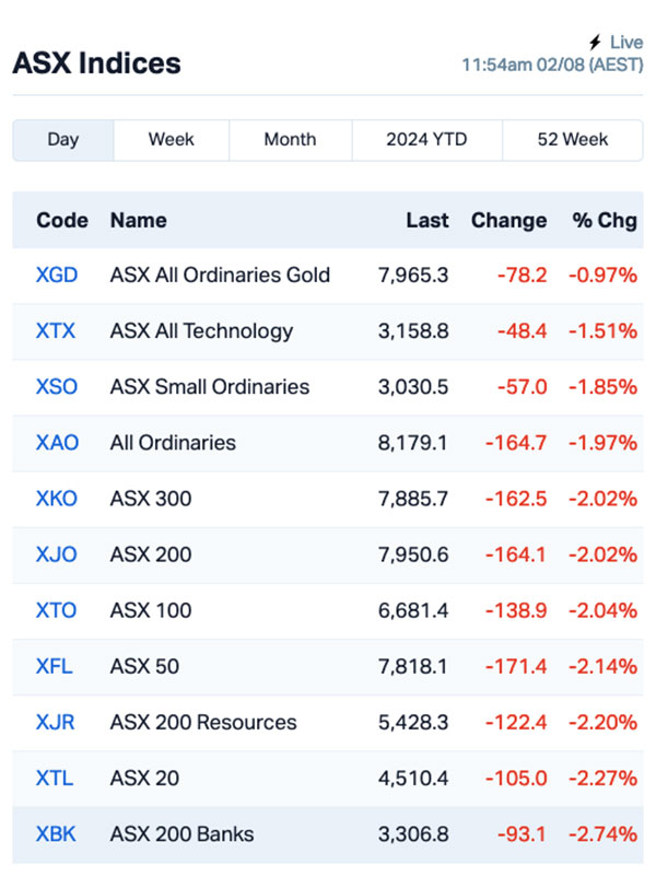 asx today (AME)