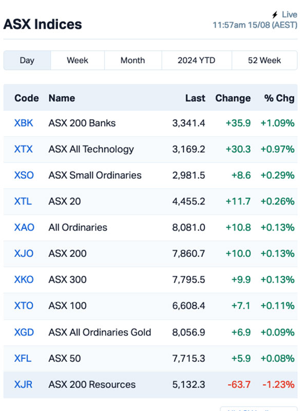 asx lunch (ARV)