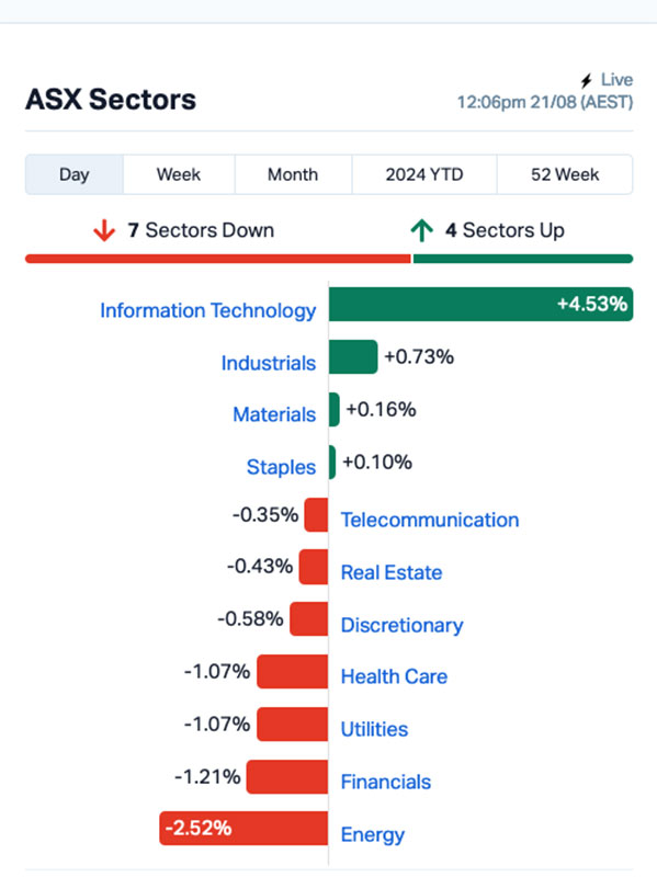 asx winner (DUN)