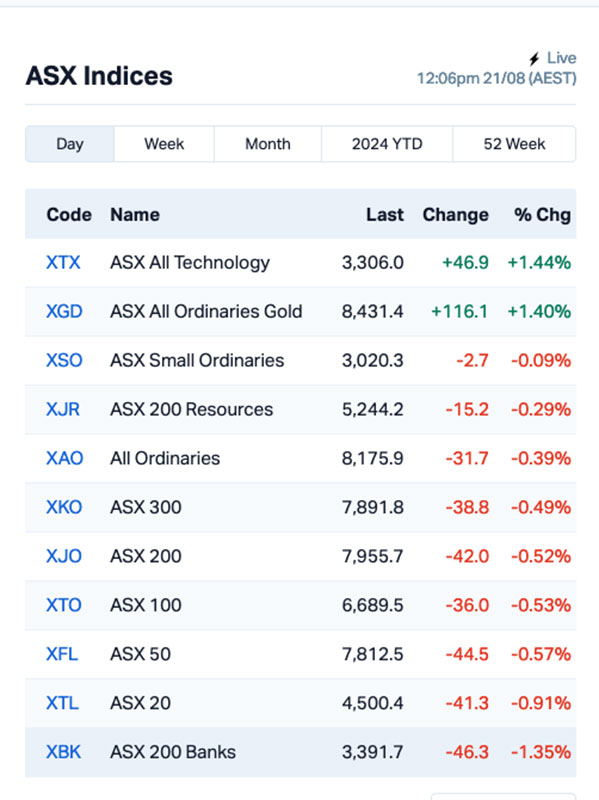 asx winner (DUN)