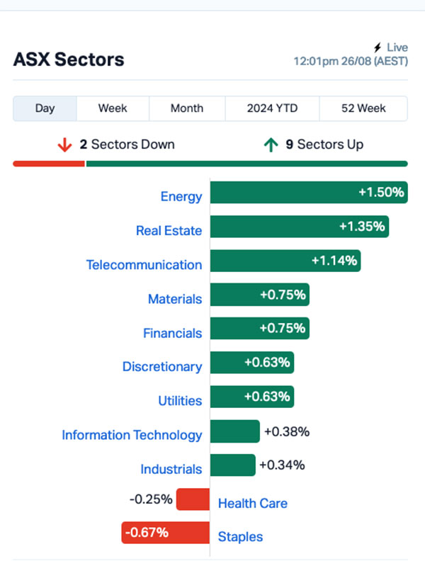 asx winner (ACW)