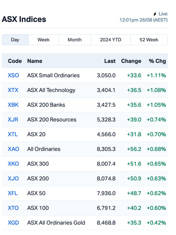 asx winner (ACW)