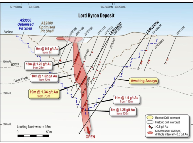 Brightstar, Resources, ASX, BTR, Confidence, Gold, Resource, Production, Goldfields, Jasper, Hills