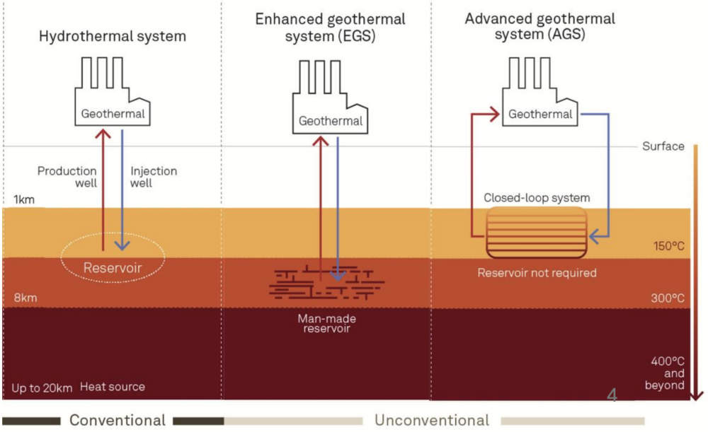 Earths, Energy, ASX, EE1, Geothermal, Projects, Australia, Valuation