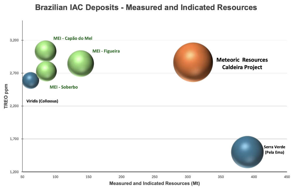 Meteoric, Resources, ASX, MEI, Caldeira, REE, TREO, Brazil