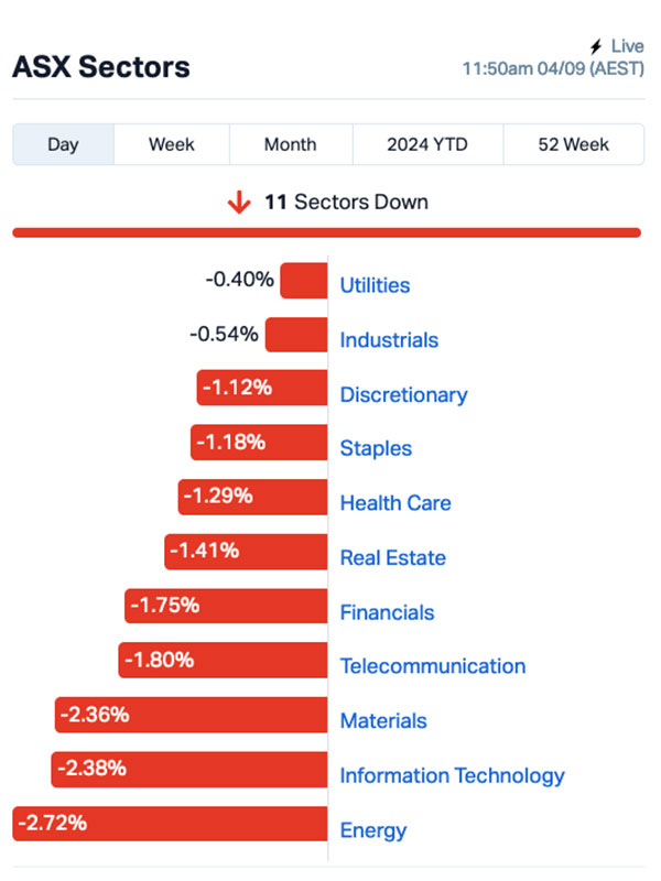 ASX winner (AUG)