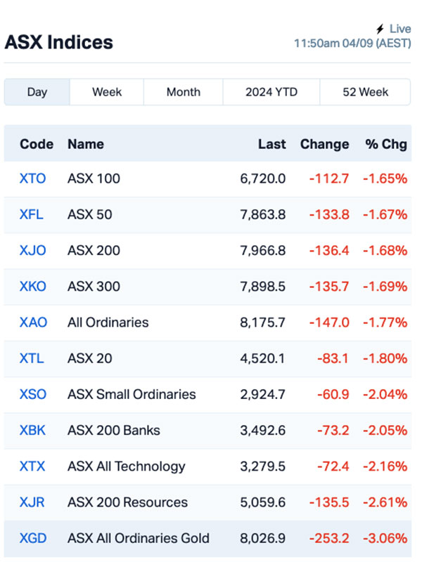 ASX winner (AUG)