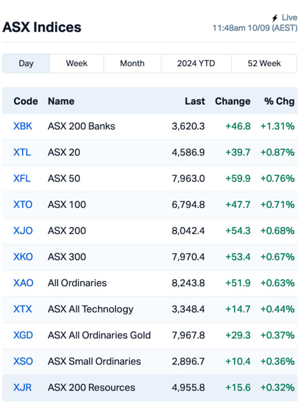 asx today AAJ