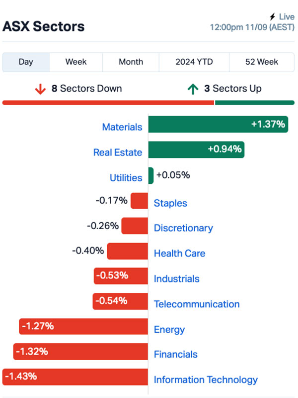 asx today PTR