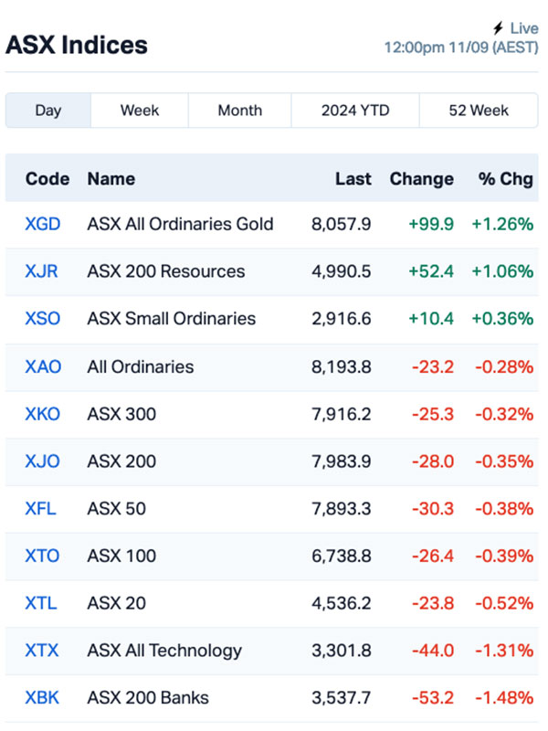 asx today PTR