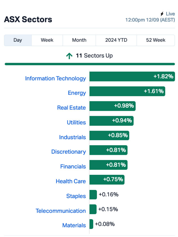 asx today SNS