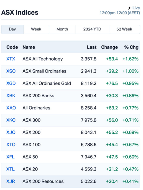 asx today SNS