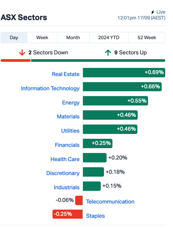 asx today OCT