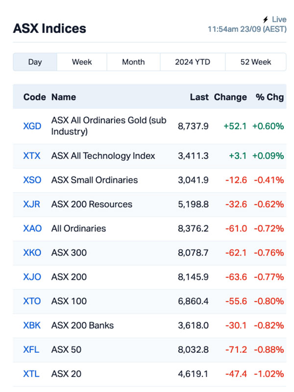 asx today MXO