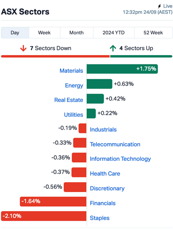 asx today E25 