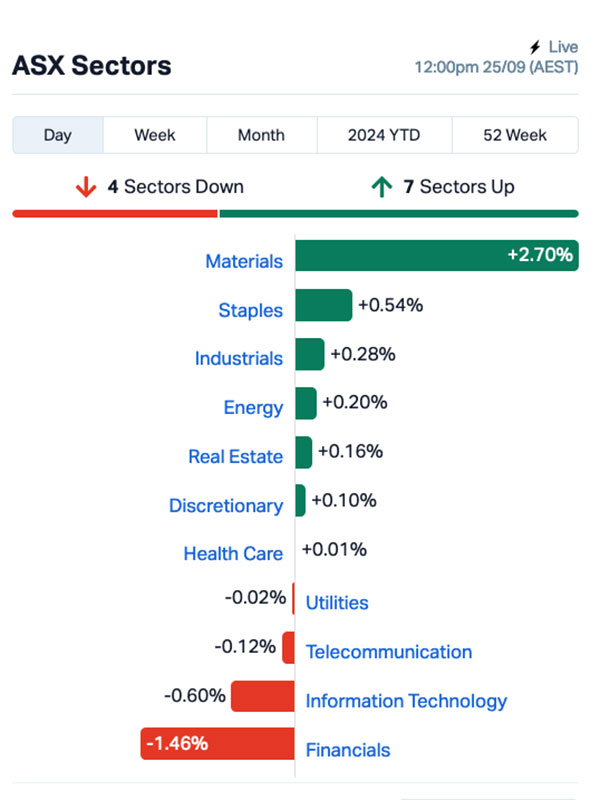 asx today RNE