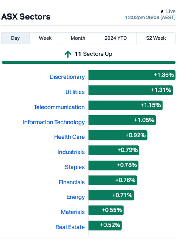 asx lunch ATH