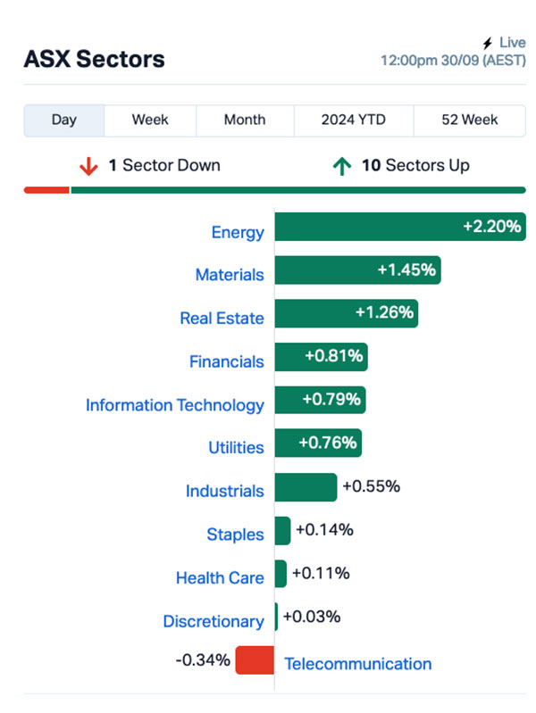 ASX Sectors.jpg