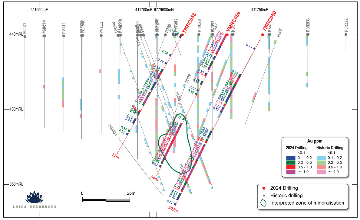 Arika, Resources, ASX, ARI, Pennyweight, Point, Gold, Drilling