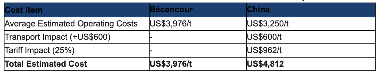 Lithium, Universe, ASX, LU7, Refinery, Quebec, PFS, Study