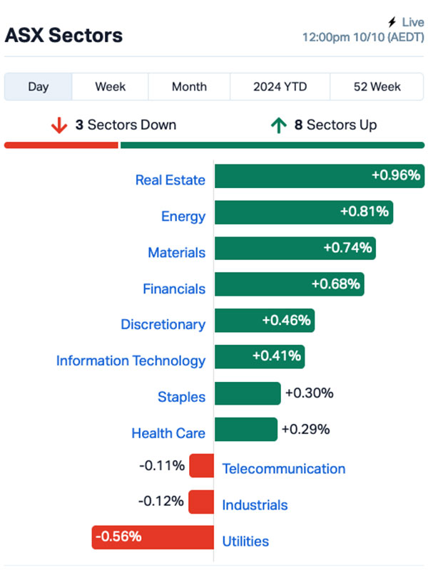 asx today SOR