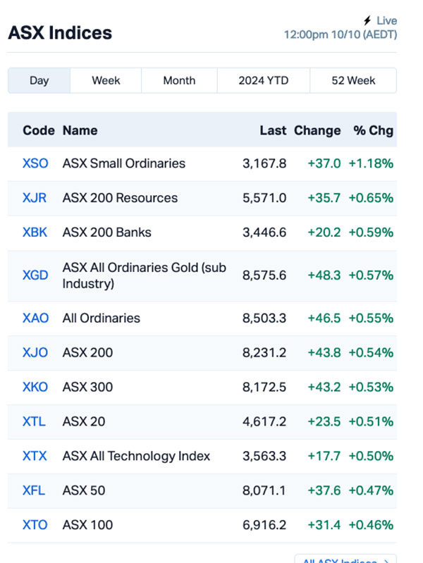 asx today SOR