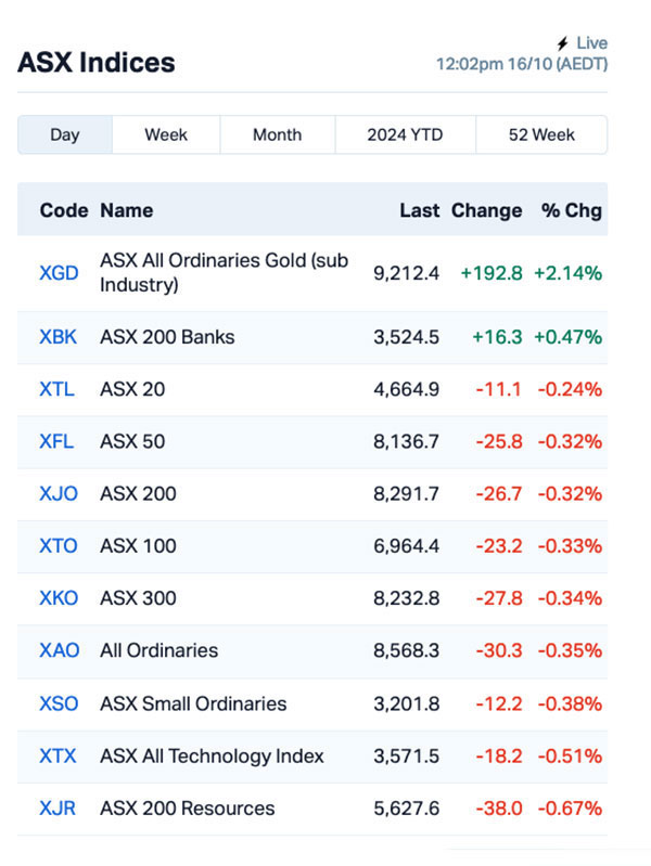 asx today MKG