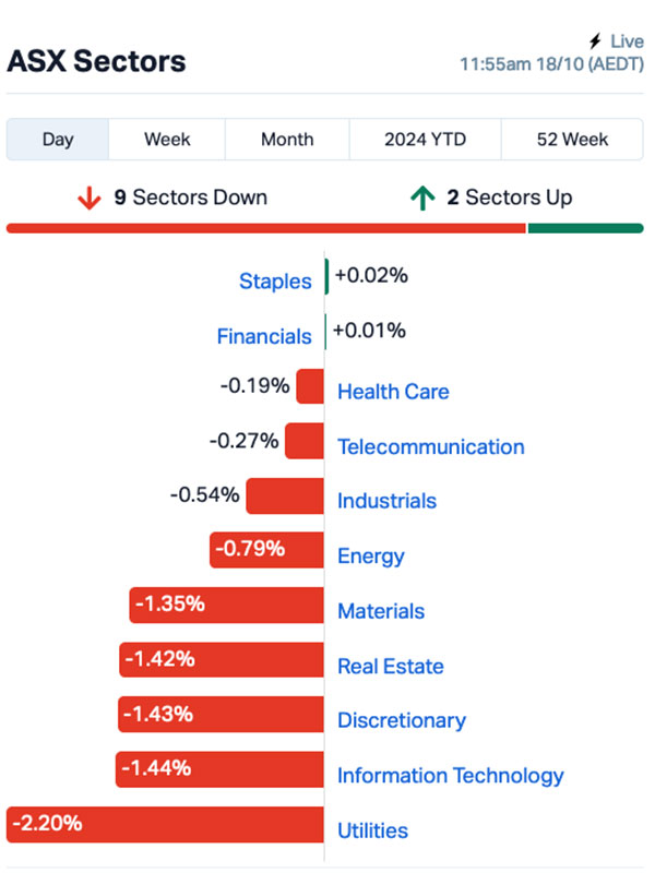 asx today ERA