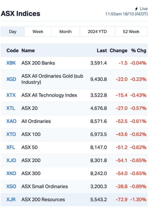 asx today ERA