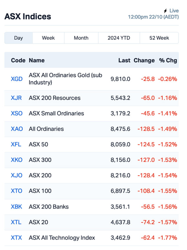 asx today PRX