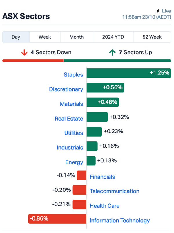 asx today EMS